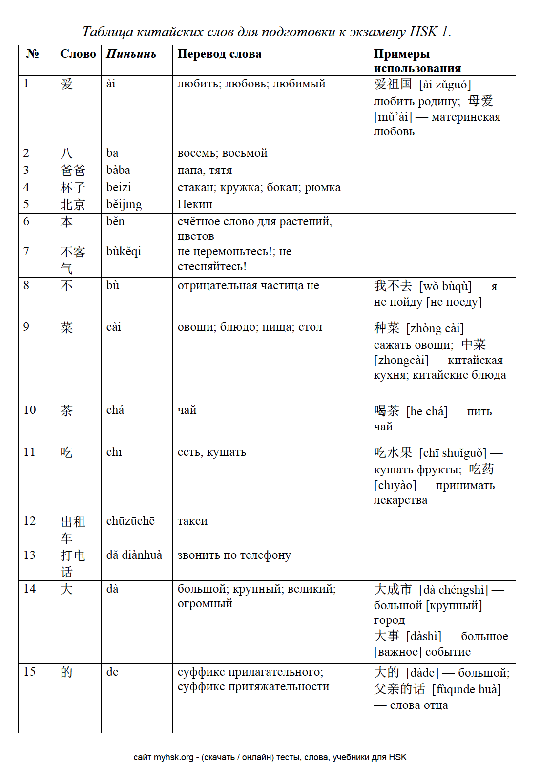 HSK 1 Слова - Сайт для подготовки HSK - HSK Тесты