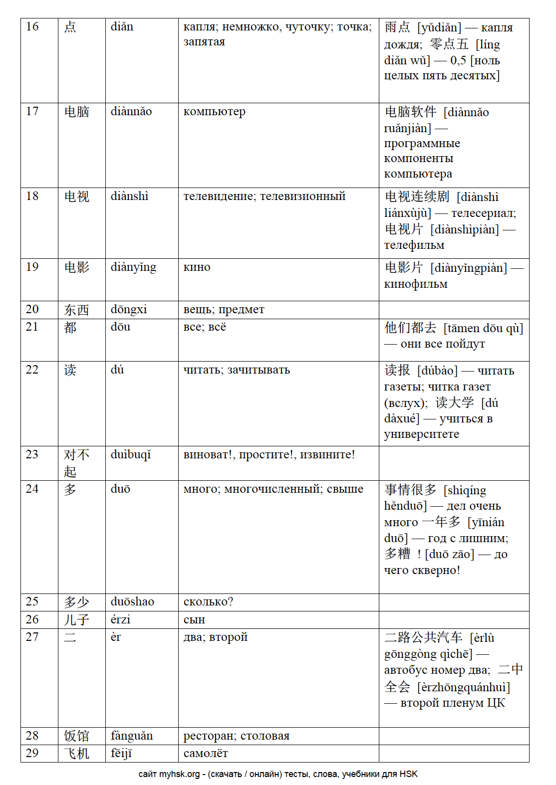 HSK 1 Слова - Сайт для подготовки HSK - HSK Тесты