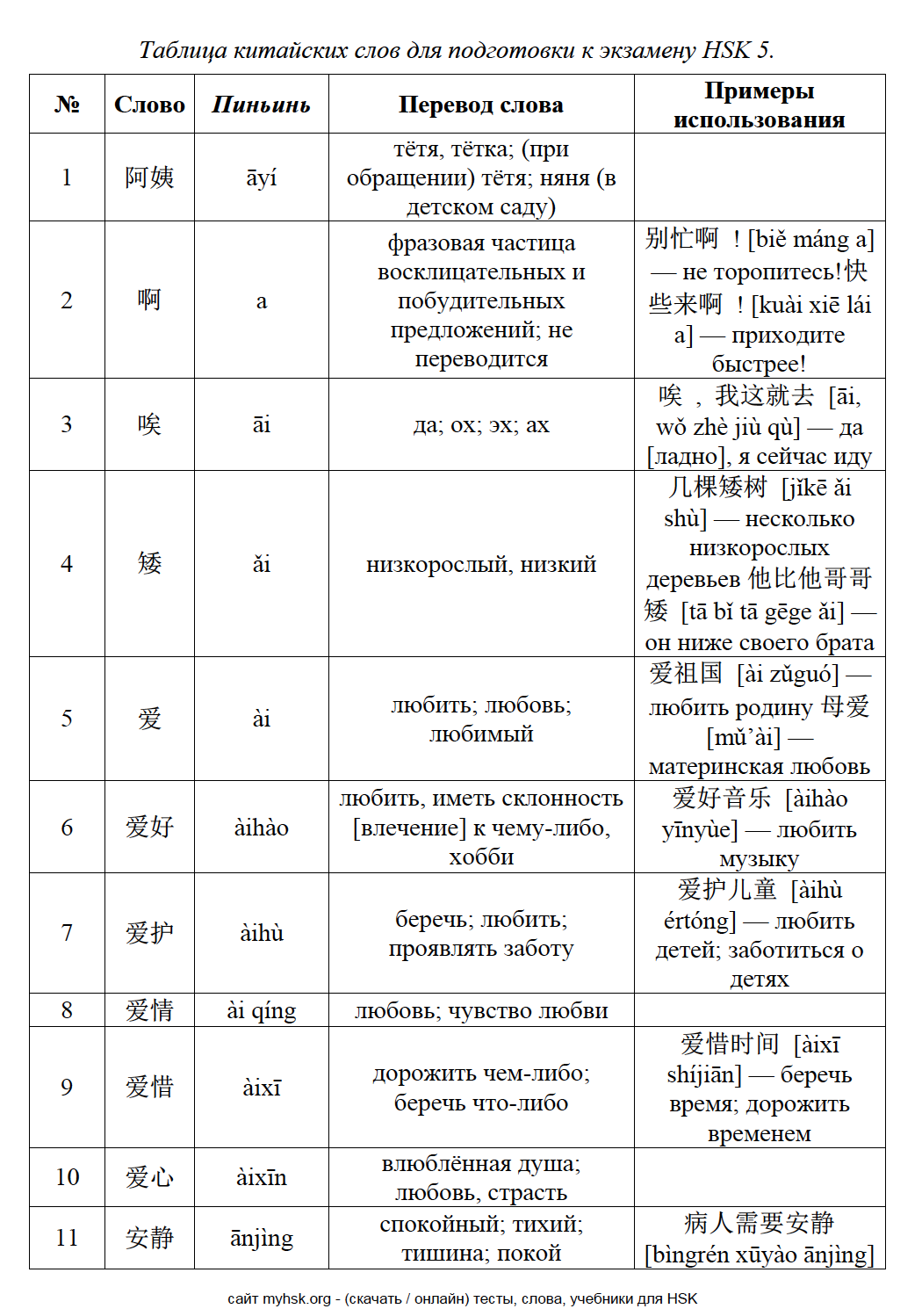 HSK 6 Слова - Сайт Для Подготовки HSK - HSK Тесты