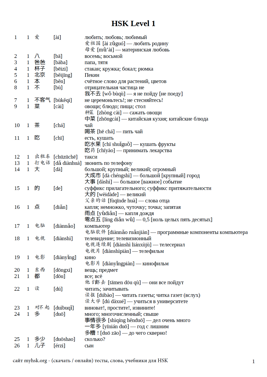 Тексты hsk 1. Hsk1 список слов по китайскому языку. 150 Китайских слов для hsk1. Китайские слова HSK 1. Hsk2 на лексику.